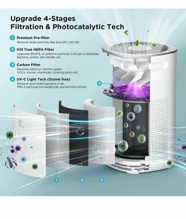 Purificator de aer CalmDo