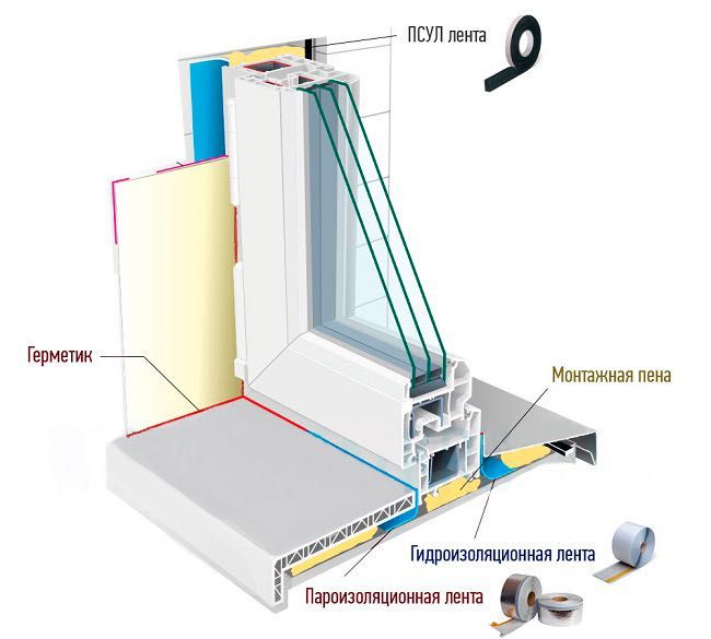 Липлент Сд(мт) 100