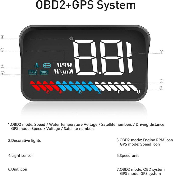M7 Car HUD Head Up Display – OBD2 / GPS смарт дисплей за автомобил с проекция на предното стъкло