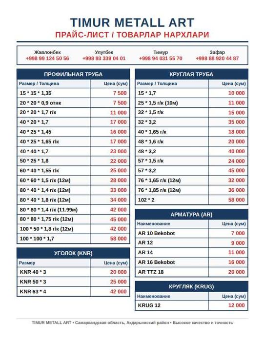 Продажи  Металлопроката