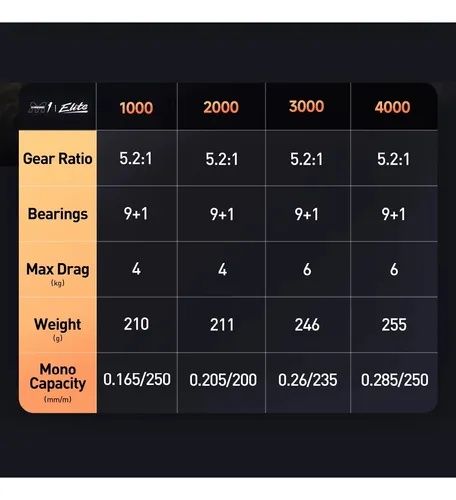 Спининг комплект