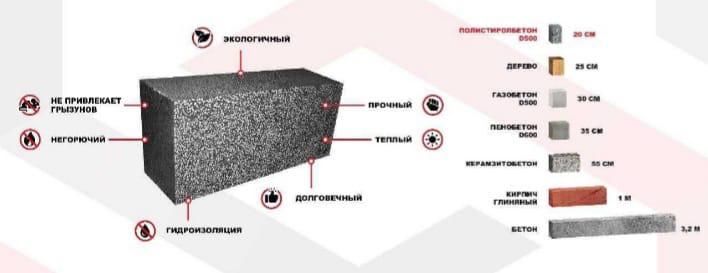 Полистирол бетон