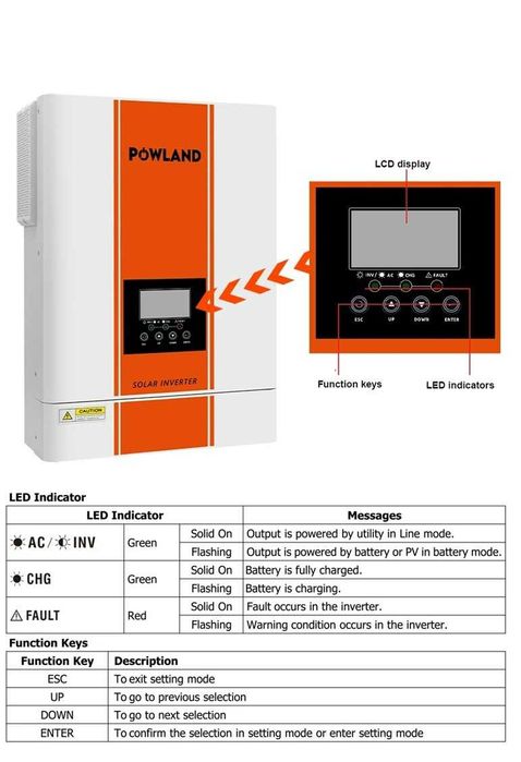 Invertor Solar Powland SMG II 4KW sau 6KW  24V , Sinus Pur, WiFi