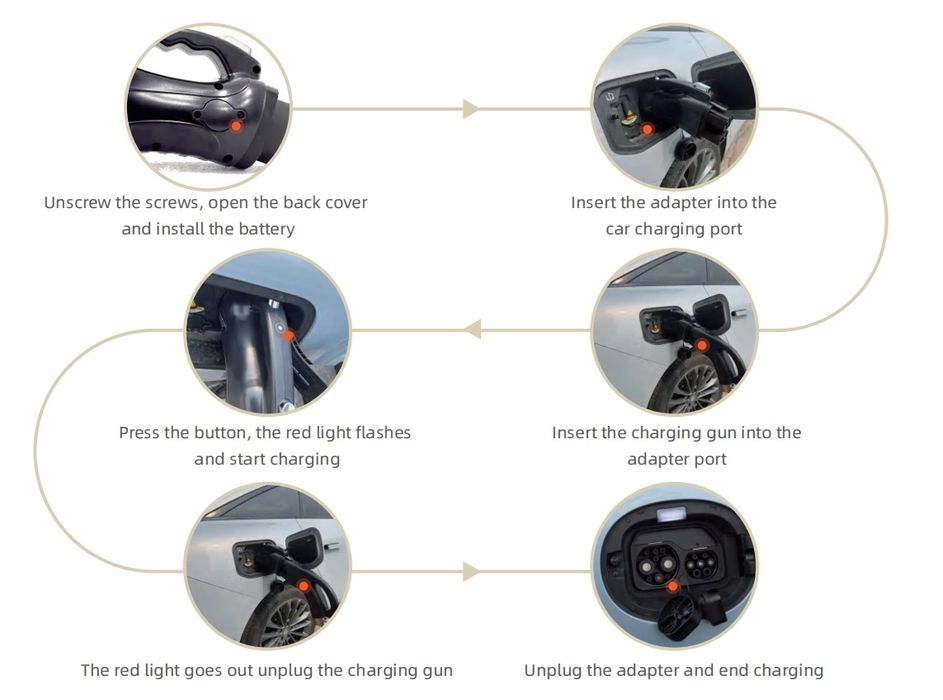 Adaptor CCS2 la Gbt încărcare rapida 300A 1000V
