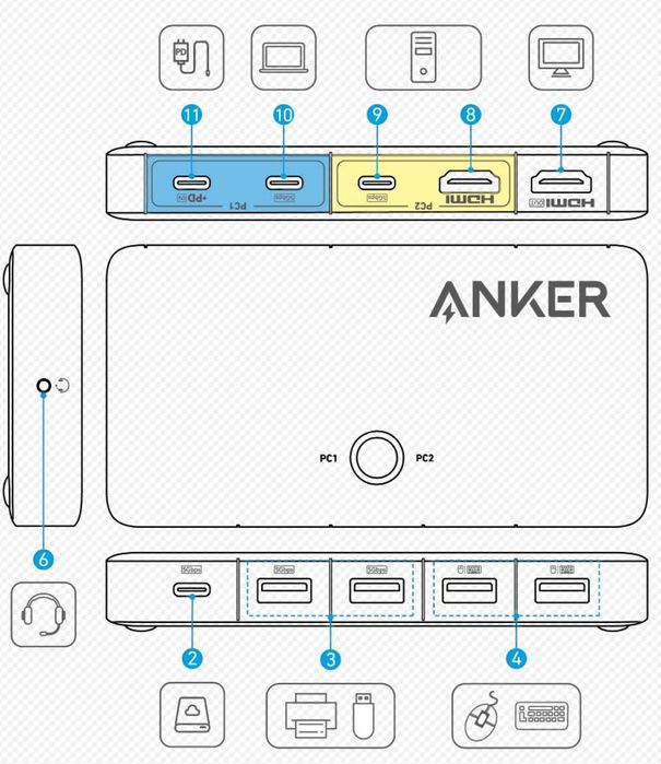 KVM Switch Anker пълен комплект