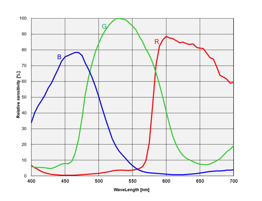 Профессиональная охлаждаемая астрокамера Touptek ATR2600C
