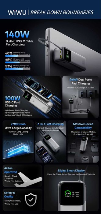 240W 27000mAh  WiWU Power Mega повербанк. Есть доставка