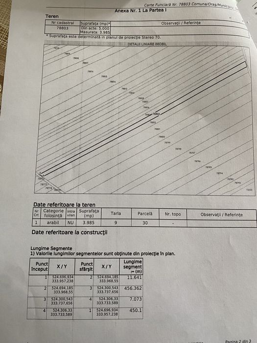 Teren agricol 15.000 mp,front la asfalt  DJ 611 Dâmbovița