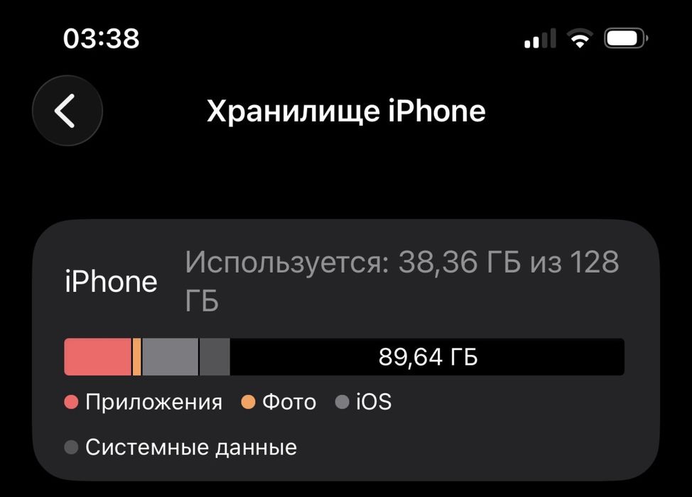 Продам IPHONE 12 Pro Max