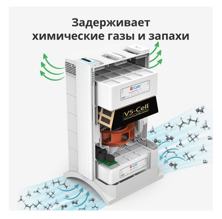 Очиститель воздуха IQAir HealthPro 250