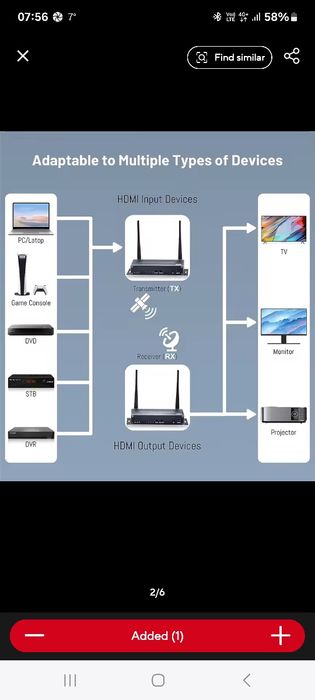 4K Wireless HDMI Video Transmitter and Receiver 5G 1080P, 200 metters