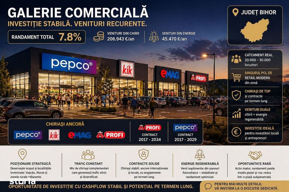 Spatiu comercial | Chiriași Annabella & Agroland | Randament 9%