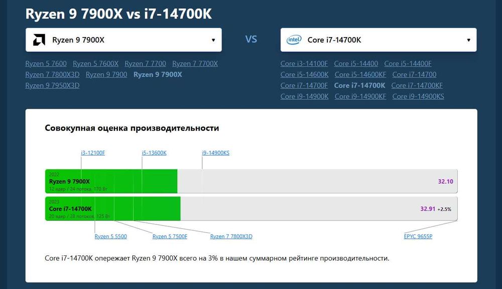 I7 14700K , Rtx 4070 Super 12gb , DDR5 64GB 6400mhz ,  2TB m2 nvme