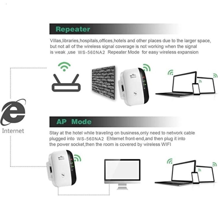 Super Boost WiFi Signal Booster, WiFi Range Extender NOU sigilat