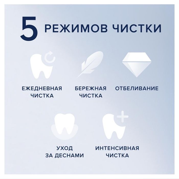Электрическая зубная щетка Oral B Series iO5