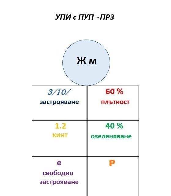 ИНВЕСТИТОРСКИ ПАКЕТ 2 в 1 - ДВЕ съседни УПИ-та с ПУП-ПРЗ за жилищно с