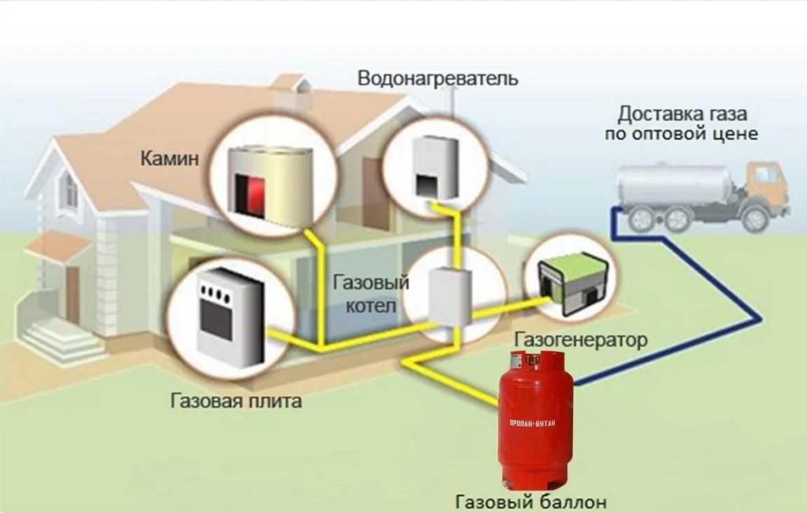 котёл отопления - запчасти и аксессуары для транспорта - OLX.kz