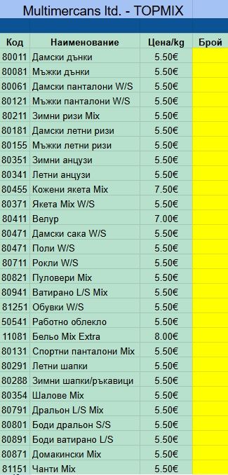 НОВА СТОКА - Дрехи на килограм екстра микс