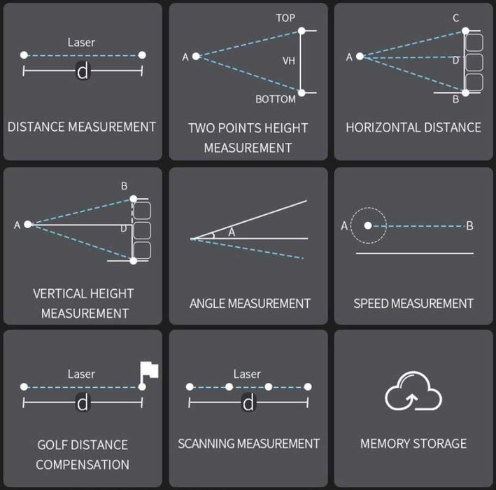 Нов Професионален 8в1 Лазерен Далекомер до 1500 метра