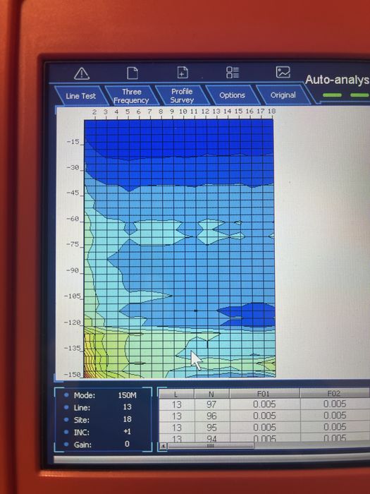 Detectare apa subterana