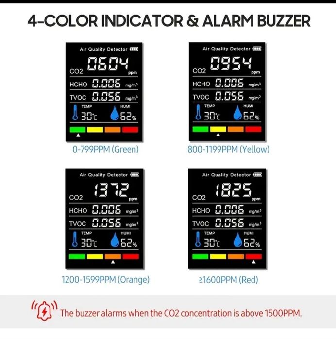Aparat monitorizare nivel CO2 (dioxid de carbon)