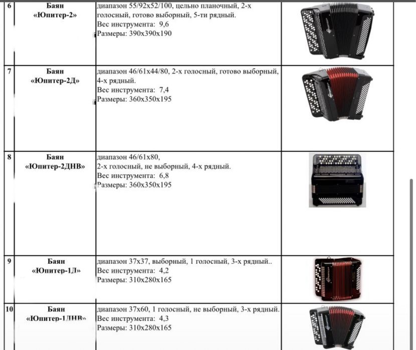Продам концертные Баяны Юпитер