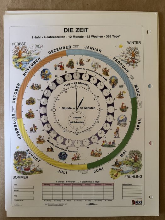 Meditații Limba Germana A1-C1