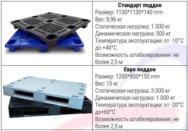 Euro poddon farma uchun maxsus, Tekshiruvlarga toliq javob beradi