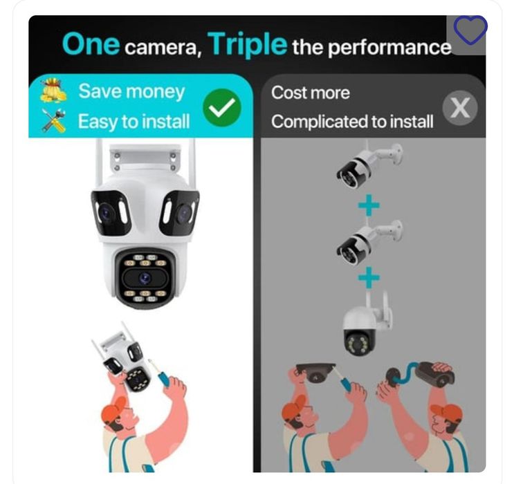 Камера безопасности наружная IP камера 3 объектива