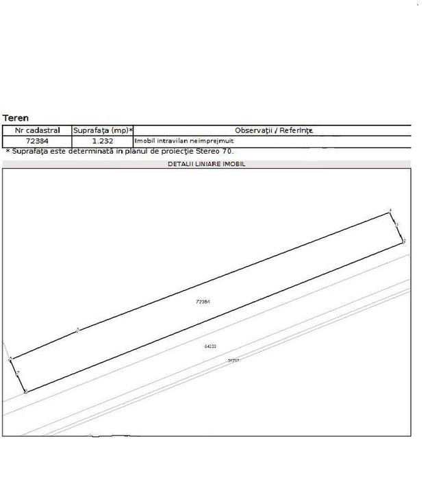 Oportunitate teren intravilan