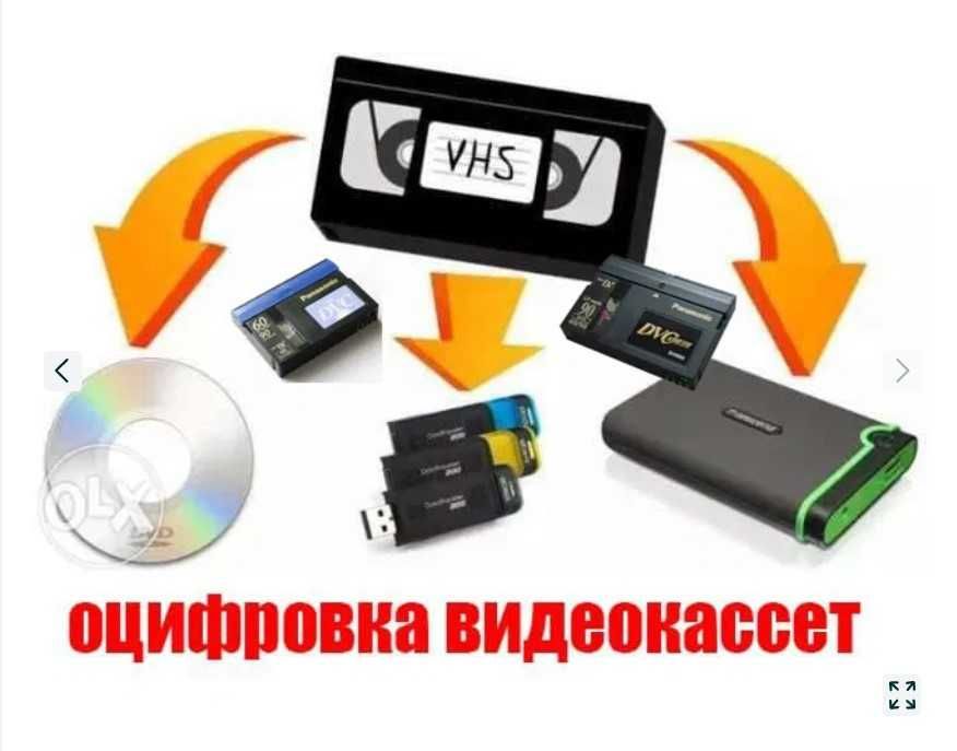 Оцифровка Касета. Эски касетани дискга флешкага ўтказиб берамиз.