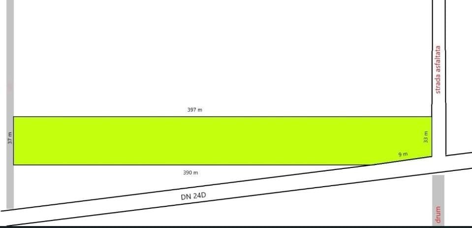 Teren Galati DN24D suprafata 14500 metri