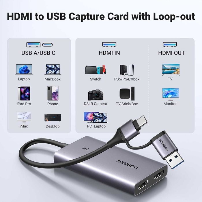 UGREEN Video Capture Card, HDMI към USB C/A Capture Card
