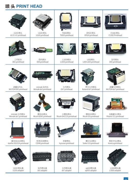Печатные головки на все принтеры
