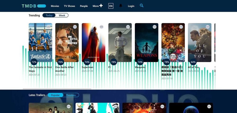 Zamonaviy Web Sayt va CRM Tizimlar | Full Stack Dasturchi