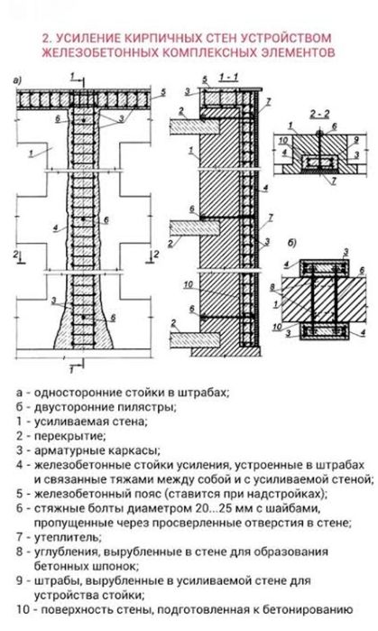 Бинонгиз пойдевори (Фундамент)— кучайтириш зарур