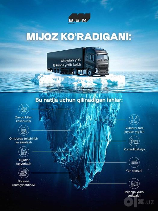 Xitoydan etkazib berish xizmati