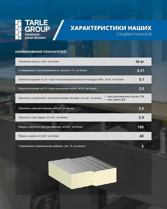 Sandvich panel | PIR | Сэндвич панели