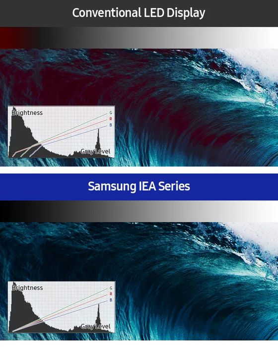 Професионален LED дисплей Samsung IE015A (За видеостена/реклама) + Гаранция