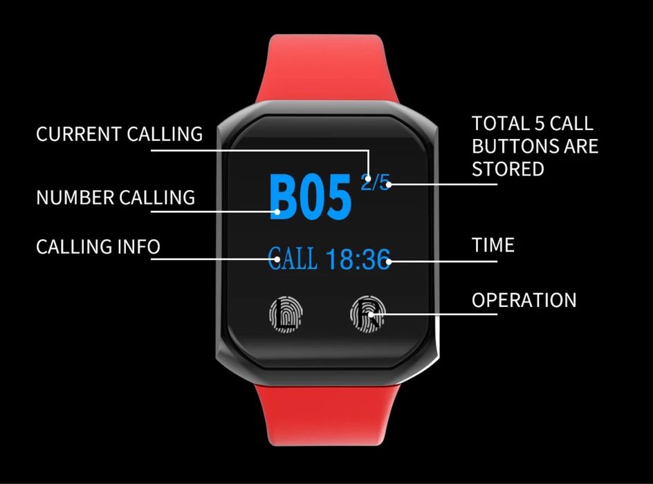 Кнопки вызова персонала