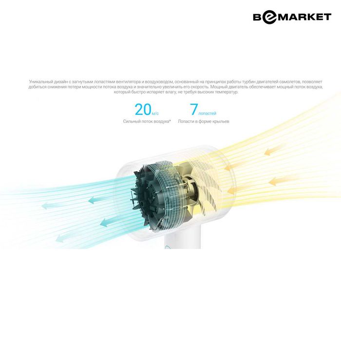 Фен Xiaomi Ionic Hair Dryer H300 White