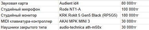 Студийное оборудование (KRK, Rode, Audient, AKAI, Audio-Technica)