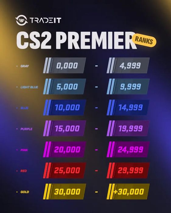 буст cs2 премьер, мм