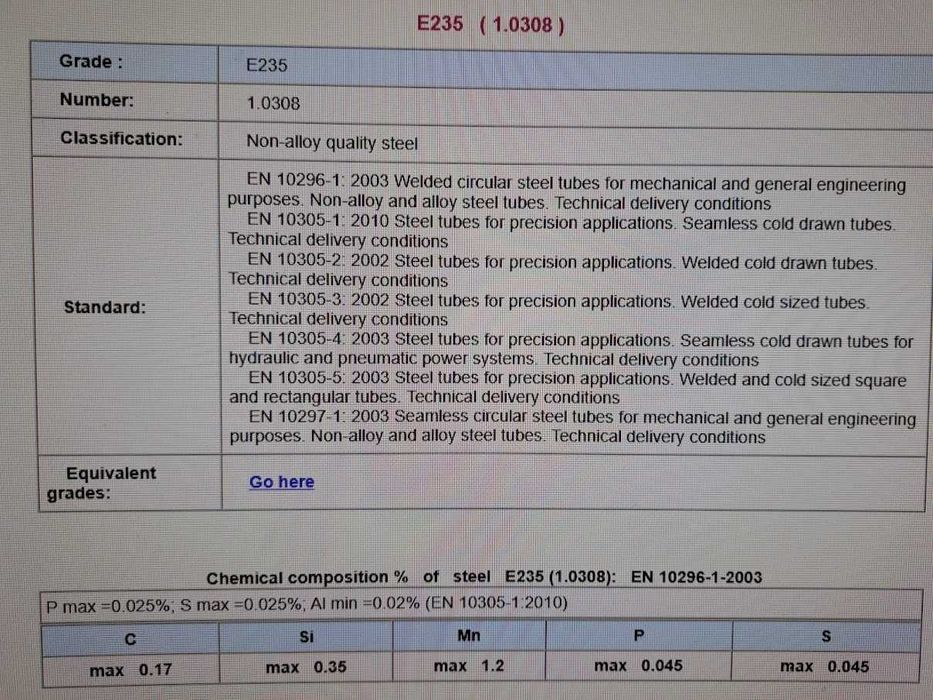 Rectangulara 70x30x3  si IPE 450 /19  stoc  direct