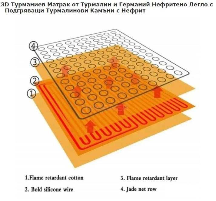 Нефрит Турмалиновa Масажна Постелка Матрак Невралгия Артрит Гръб Кръст