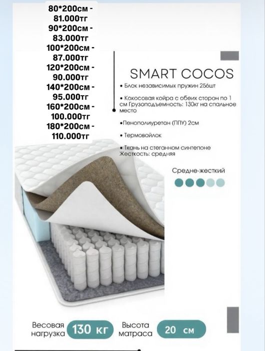 Кровать. Матрасы