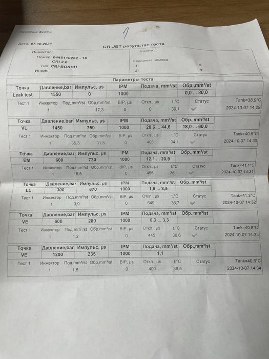 Дюзи BOSCH 0 44 5   110   252     1.4 hdi Peugeot Citroen