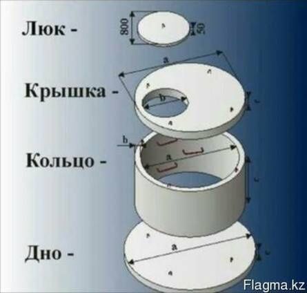 Продаю ЖБ кольца 1,1,5 метра