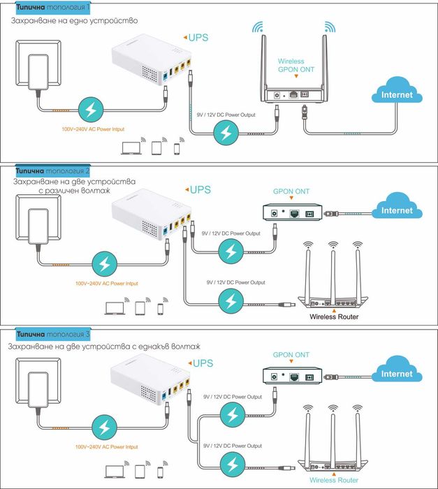 Ултра компактен UPS за рутер, модем и свързани устройства