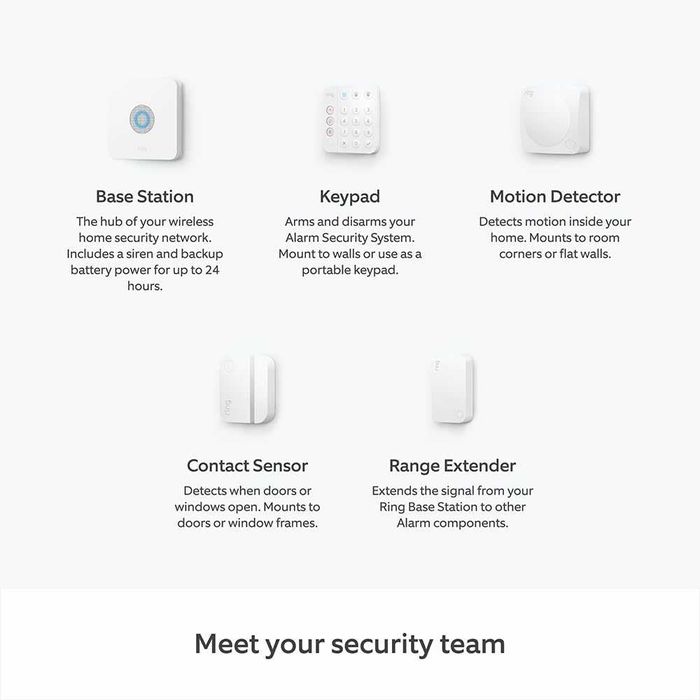 Смарт Алармена система Ring Alarm Pack - S (5 части)